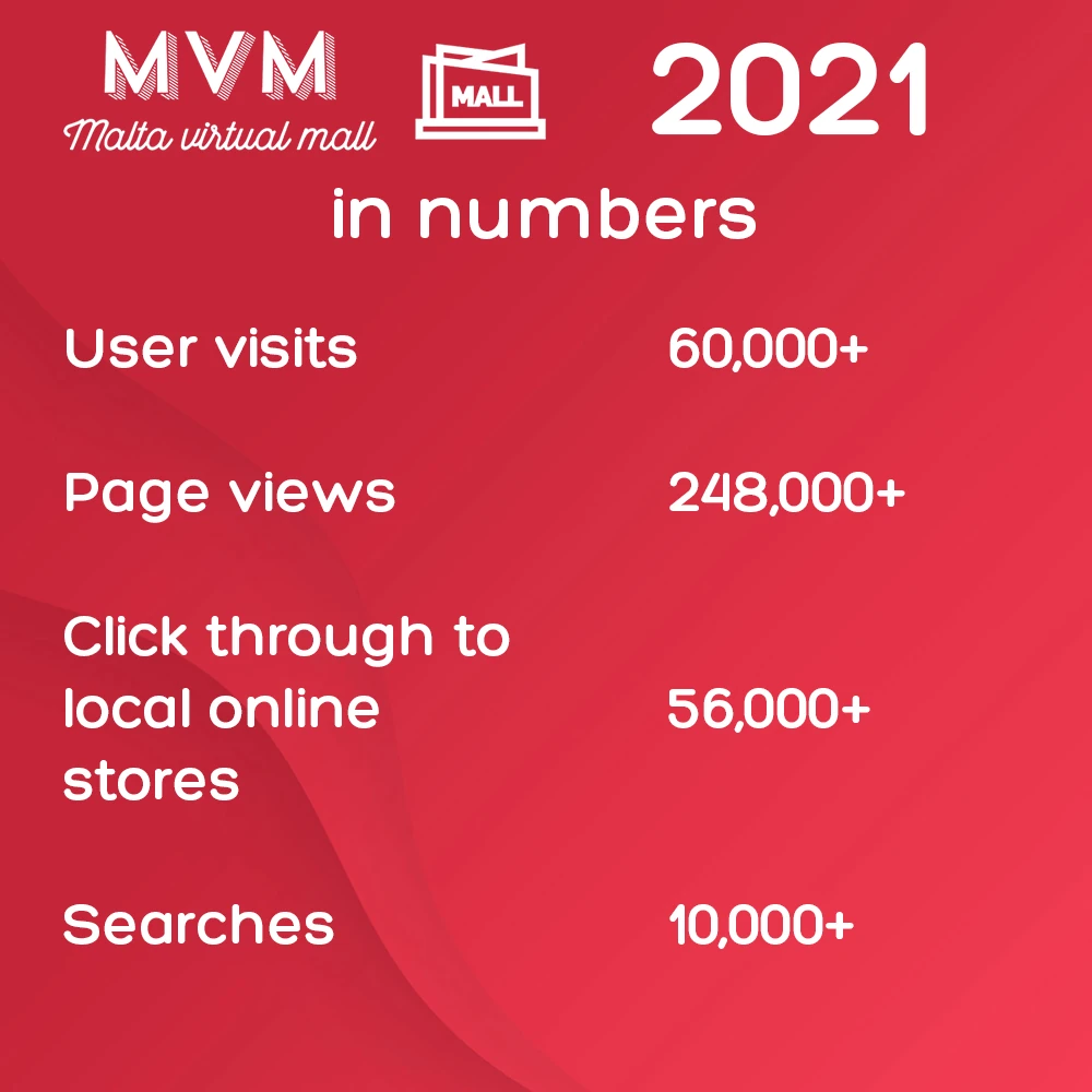 MVM 2021 in Numbers without bars