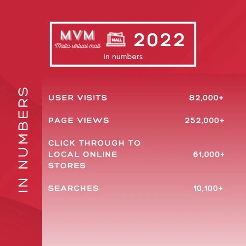 MVM 2022 Review Stats